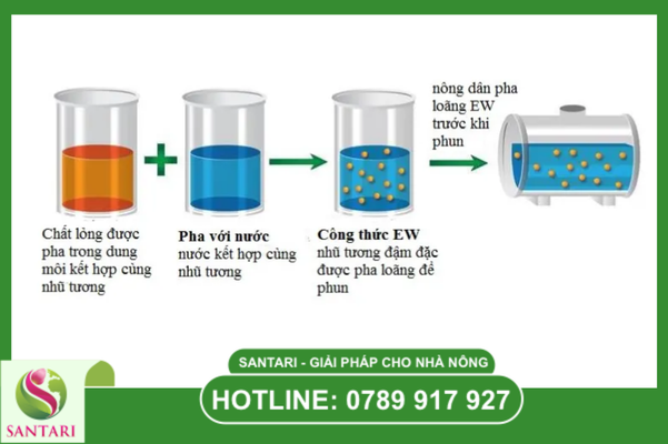 Hiểu về "tính nết" của thuốc dạng SC để phòng tránh kết tủa